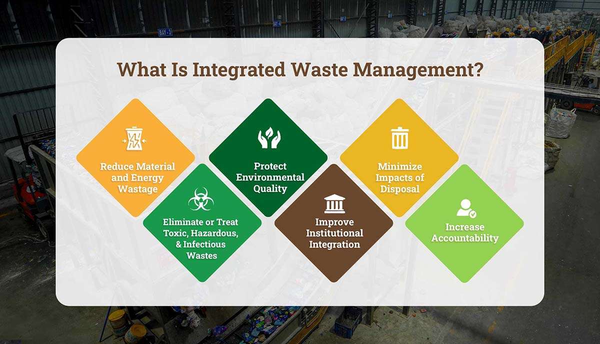 What Is Integrated Waste Management