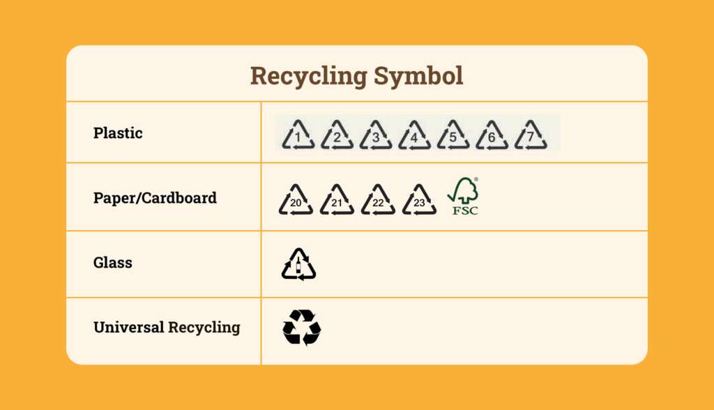 Recycling Symbols