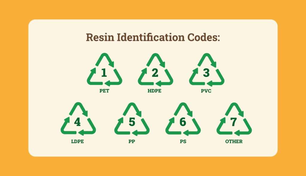 resin codes