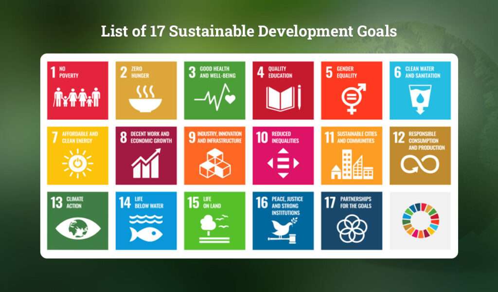 List of 17 Sustainable Goals Visual Image