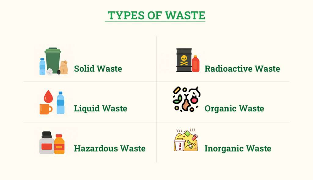 Types of Waste Visual Image