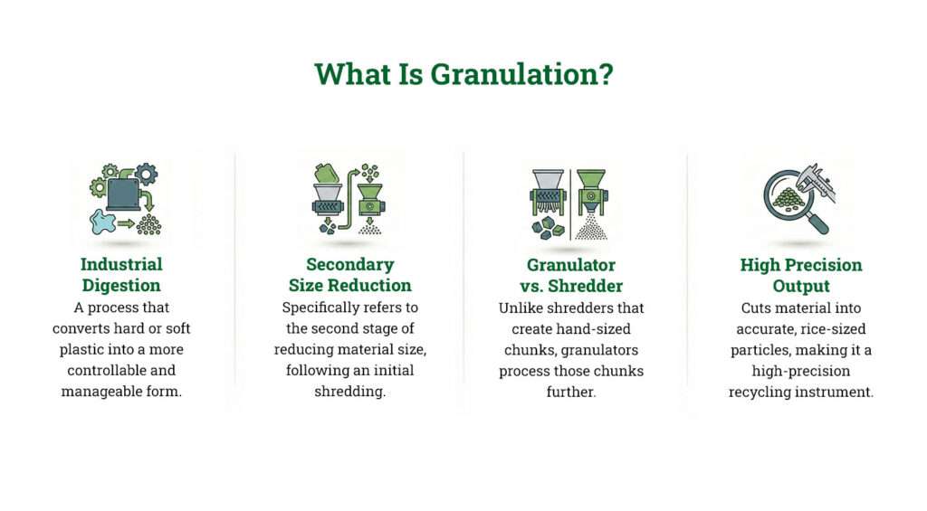What Is Granulation